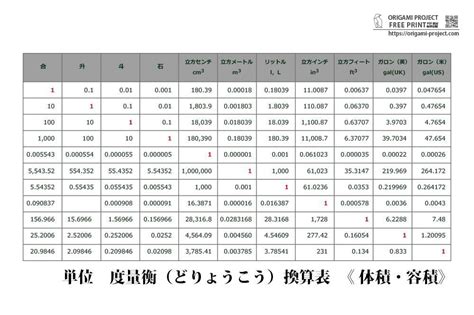 建築尺寸|尺寸法ってなに？【メートル法との簡単換算計算ツールあり】